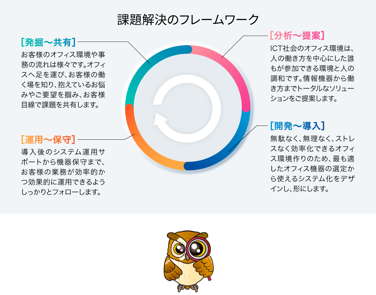 課題解決のフレームワーク 96d2e1a11074a38c989ed8a36bf1a4601